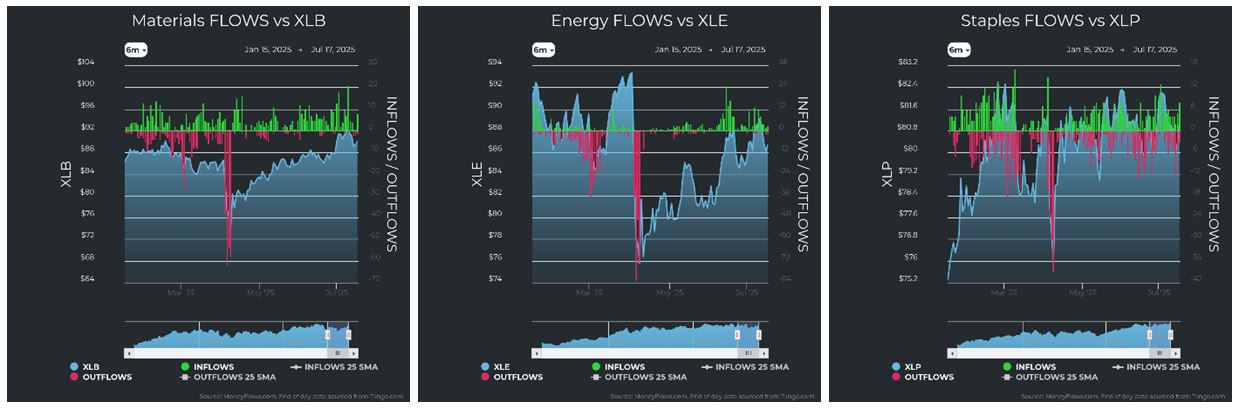 Materials vs XLB
