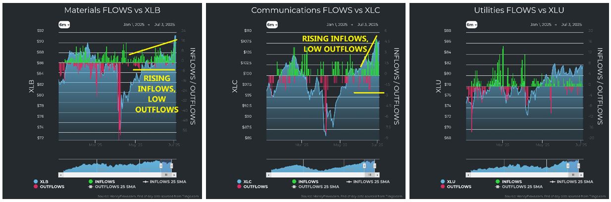 Materials vs XLB