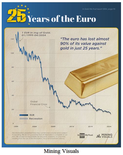 Mining 25 Years