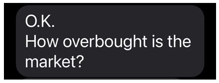 Overbought