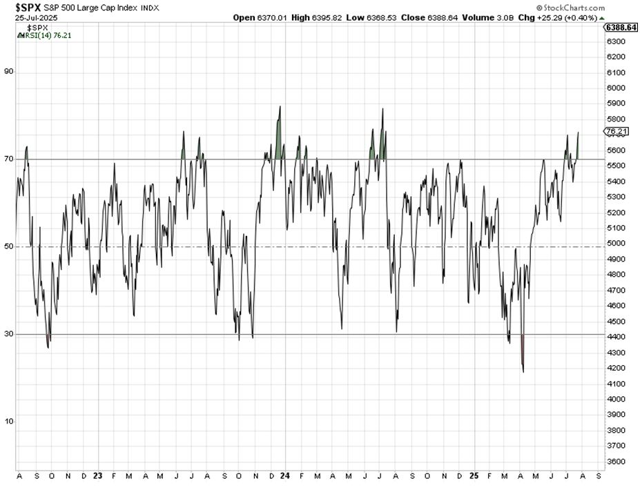 SPX Chart 2