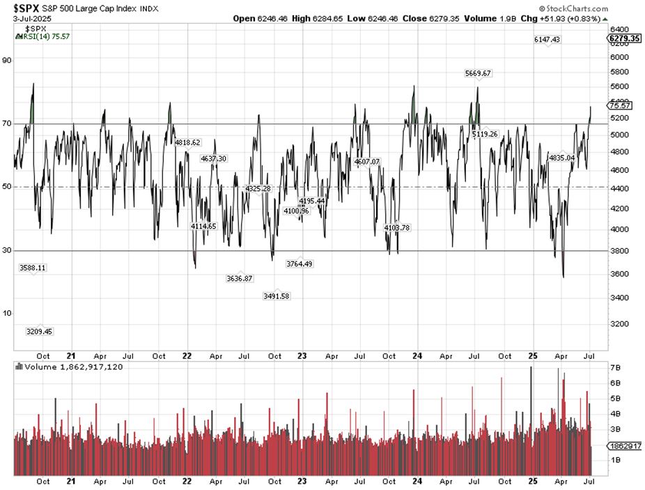 SPX Chart 2