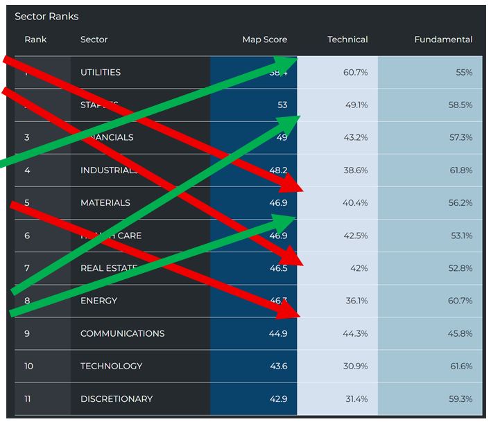 Sector Rank Table 1