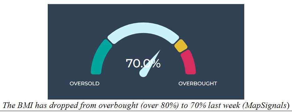 BMI Barometer 1
