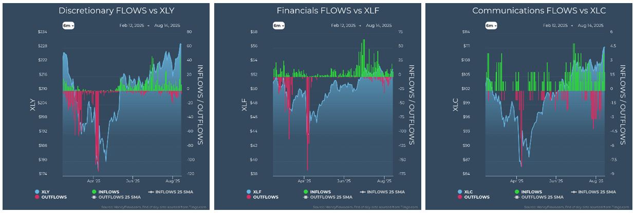 Discretionary vs XLY