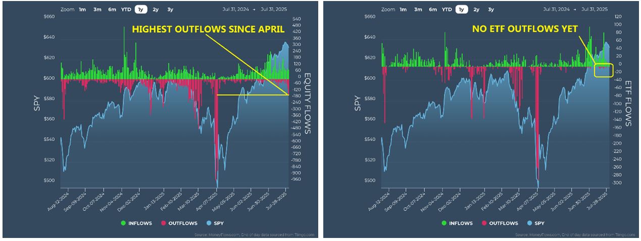 ETF Charts