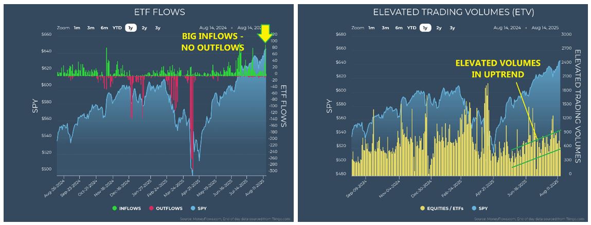 ETF-Elevated Charts