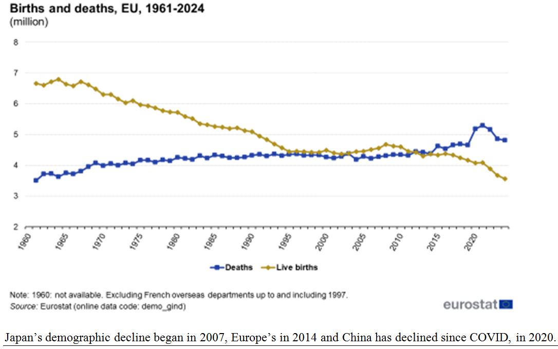 EU Birth-Death Rate Chart