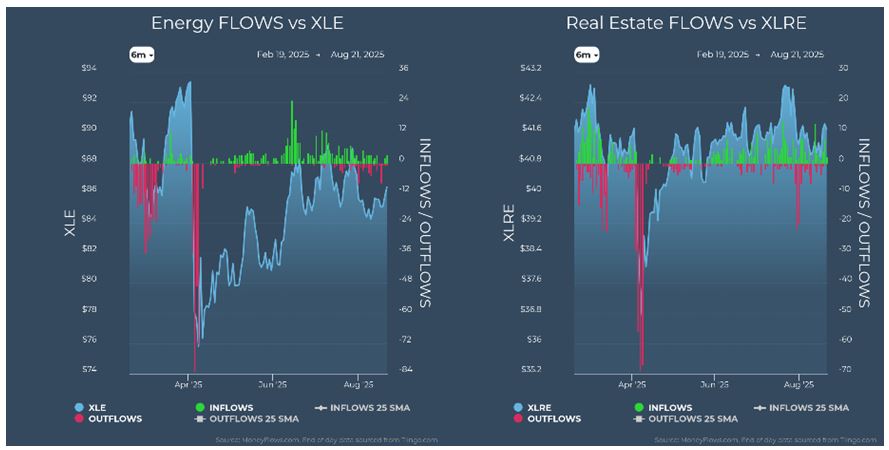 Energy vs XLE