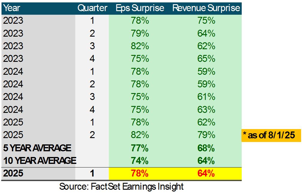 FactSet Earnings Table