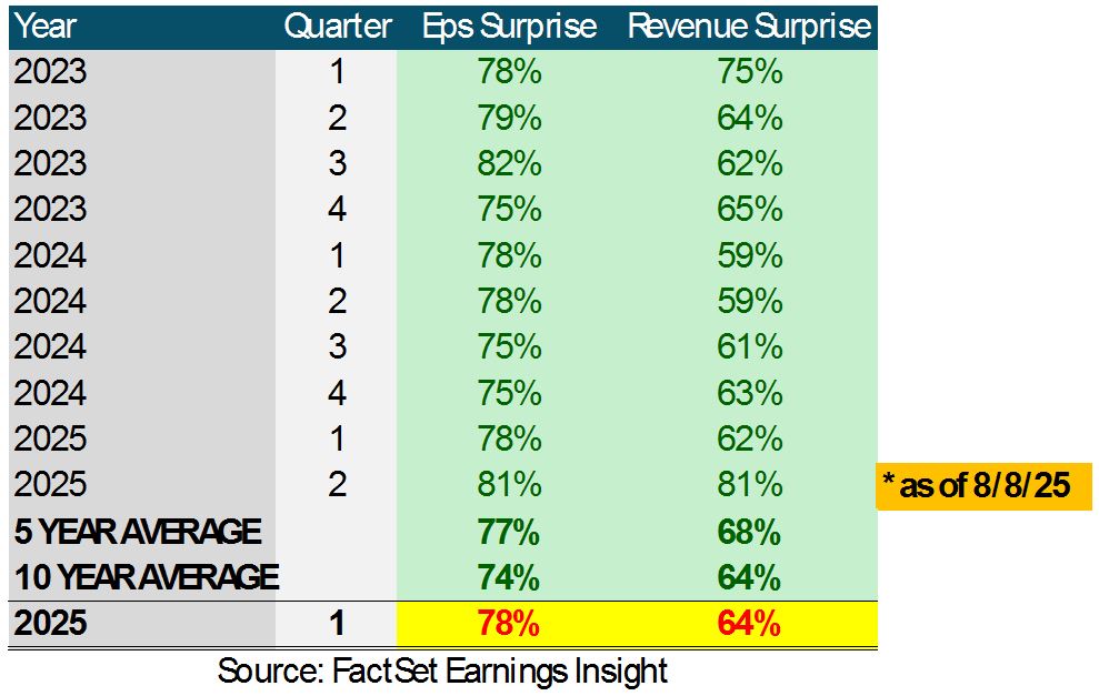FactSet Table