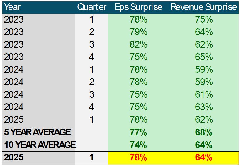 FactSet Table