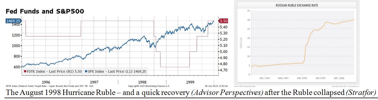 Fed Fund Charts