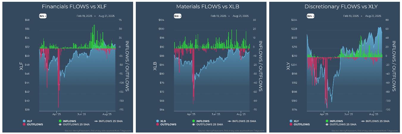 Financials vs XLF
