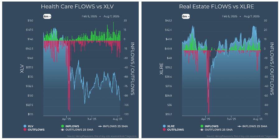 Health Care vs XLV