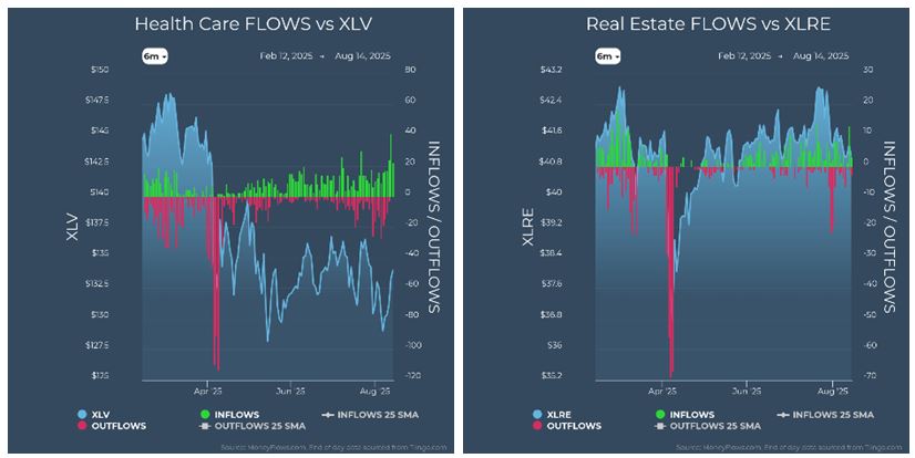 Health Care vs XLV