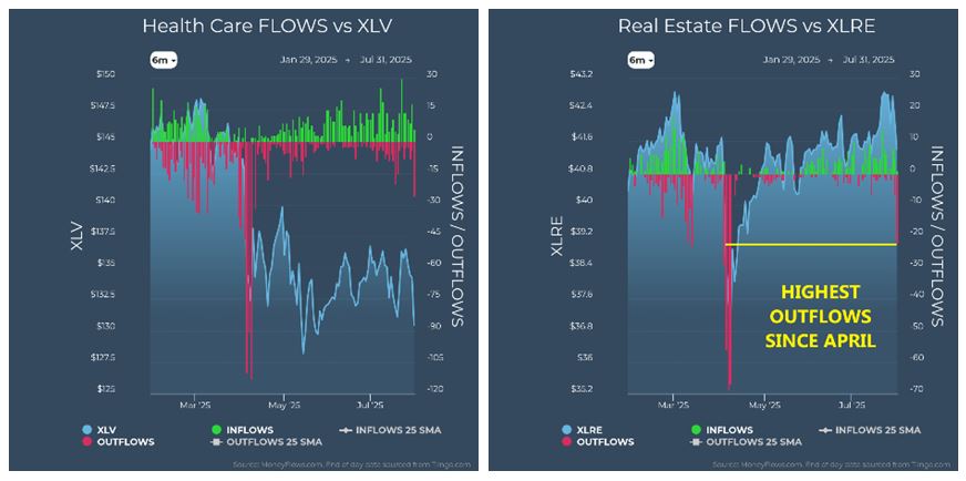 Health Care vs XLV