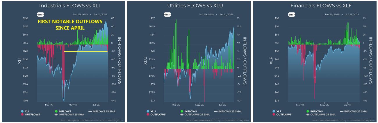 Industrials vs XLI