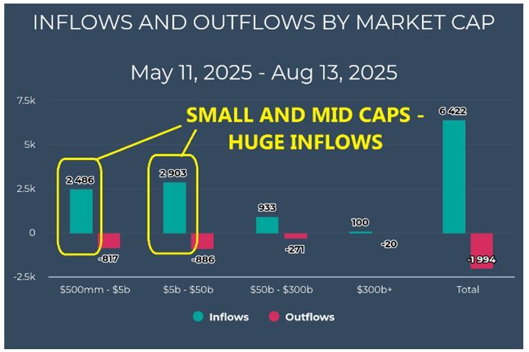 Inflow-Outflow Market Cap Chart
