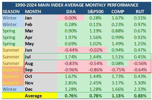 Main Index Table 1