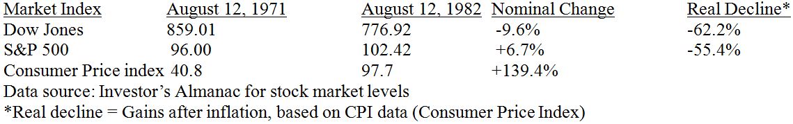 Market Index Table 1