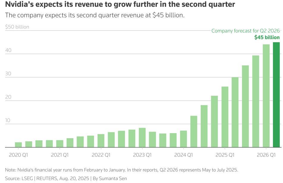 Nvidia Bar Chart