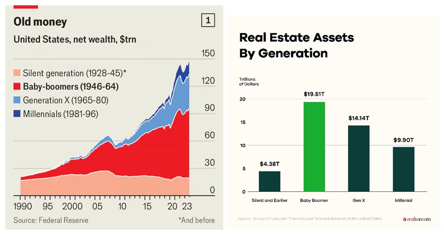 Real Estate Chart 1