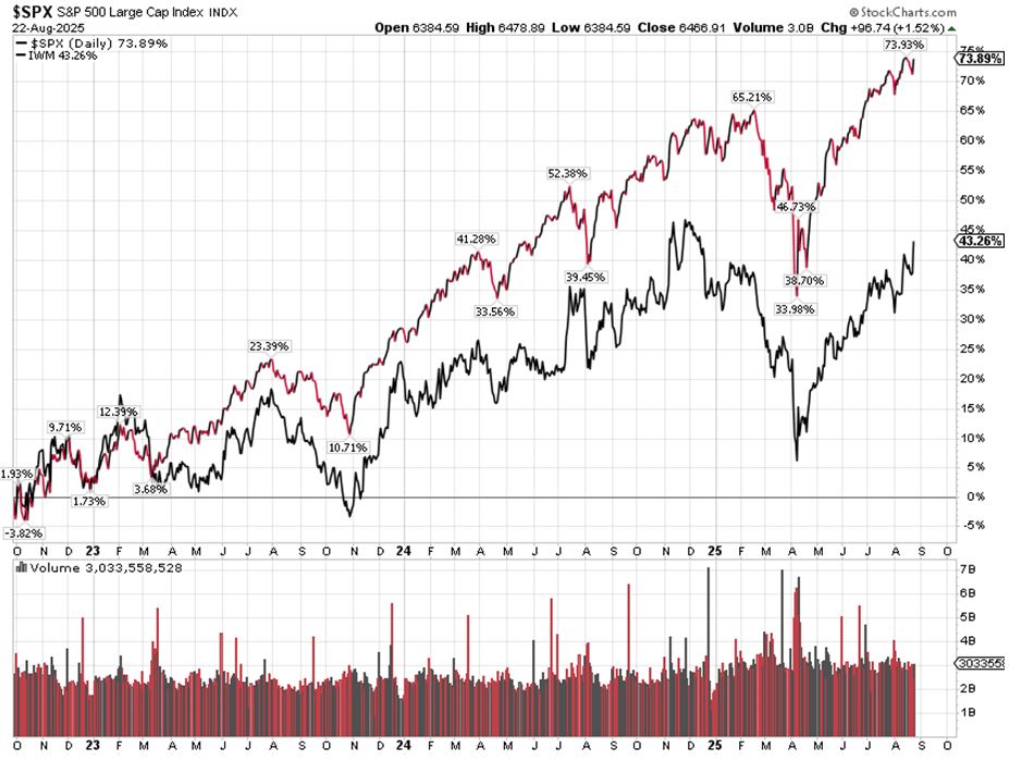 SPX Chart 1