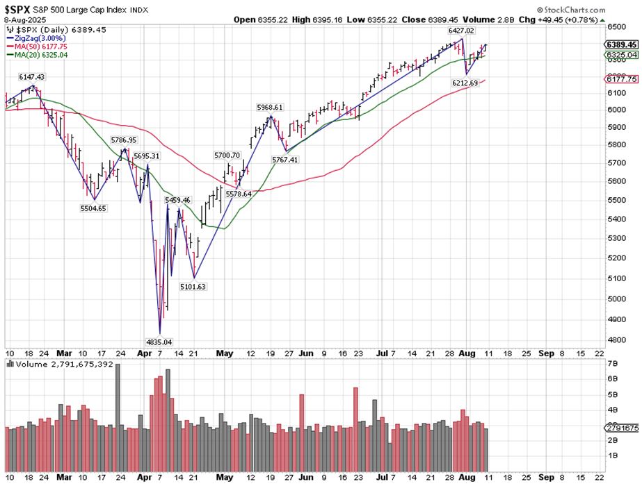 SPX Chart 1