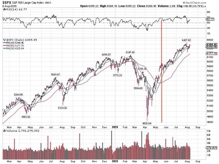 SPX Chart 2