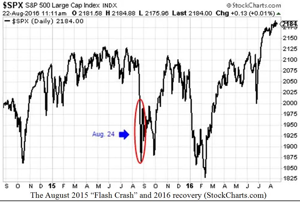 SPX Chart 2