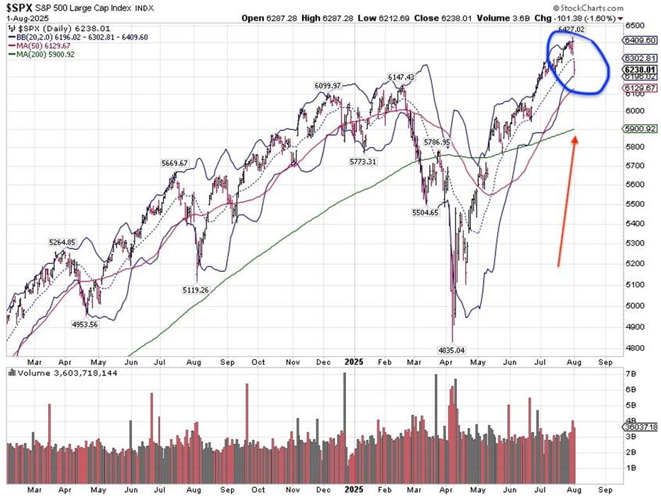 SPX Chart 3