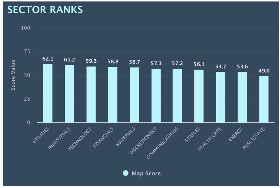 Sector Rank Chart