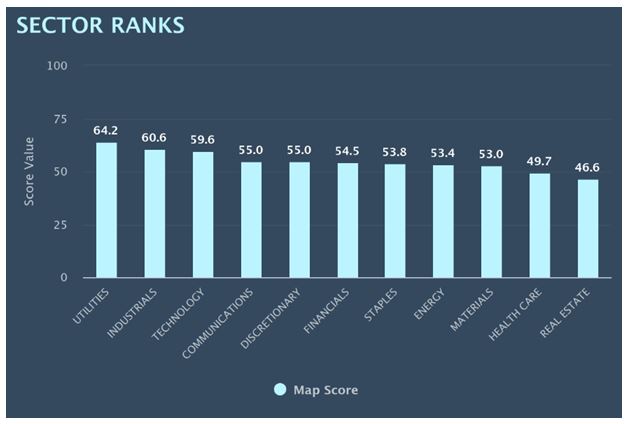 Sector Rank Chart