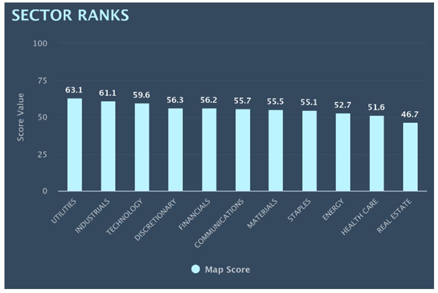 Sector Ranks Graph