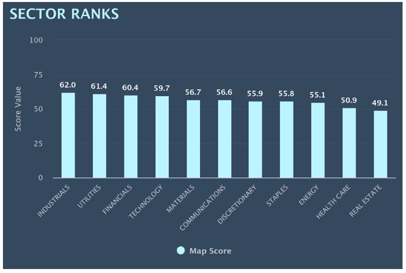 Sector Ranks Map Chart