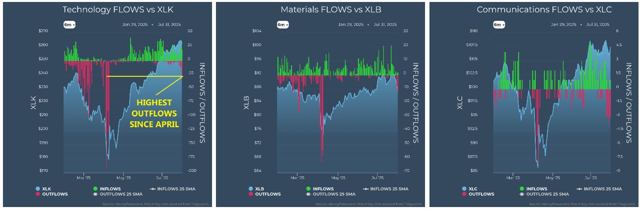 Technology vs XLK
