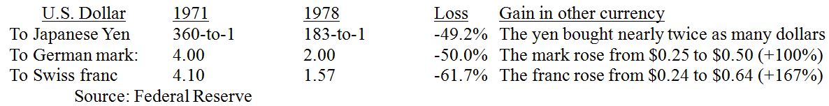 US Dollar Table 2