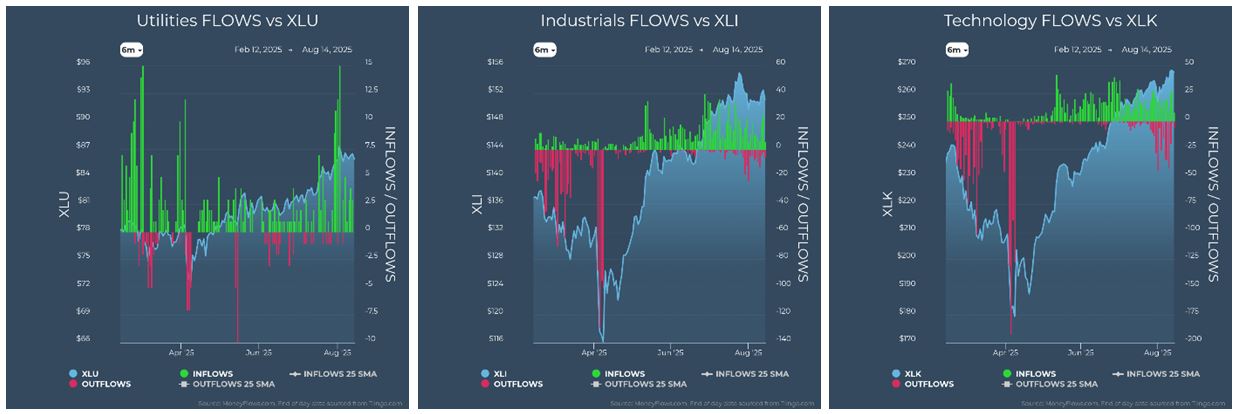 Utilities vs XLU