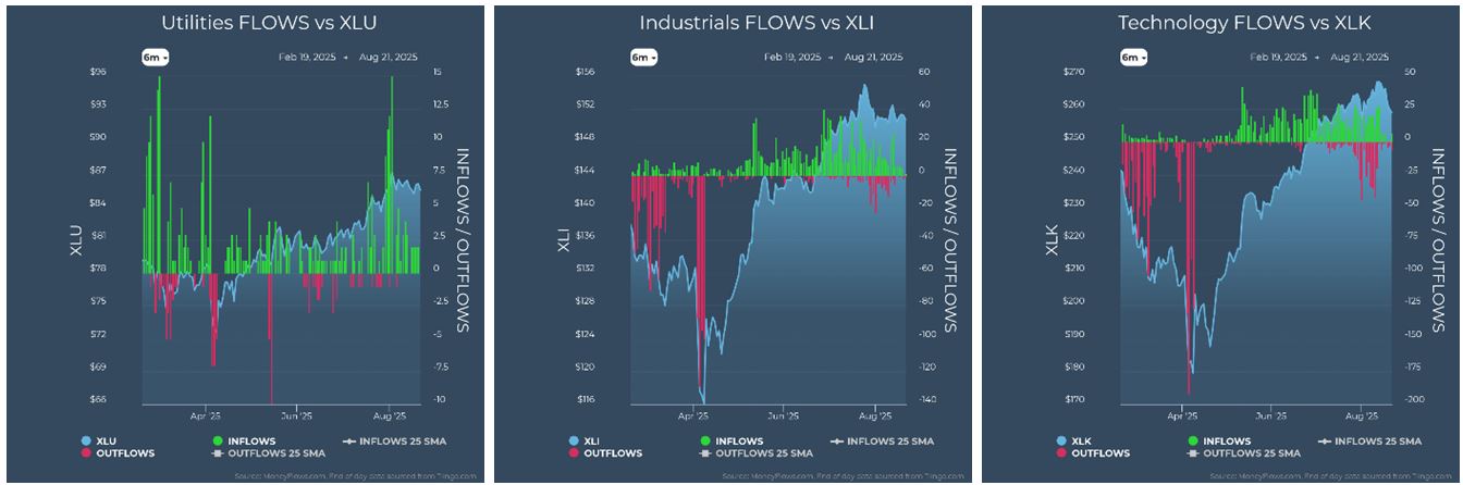 Utilities vs XLU