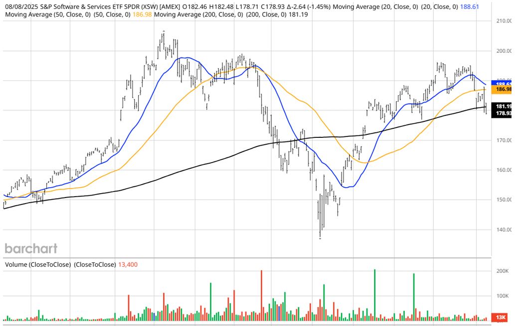 XSW Chart 1