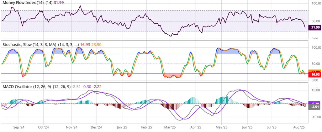 XSW Chart 2