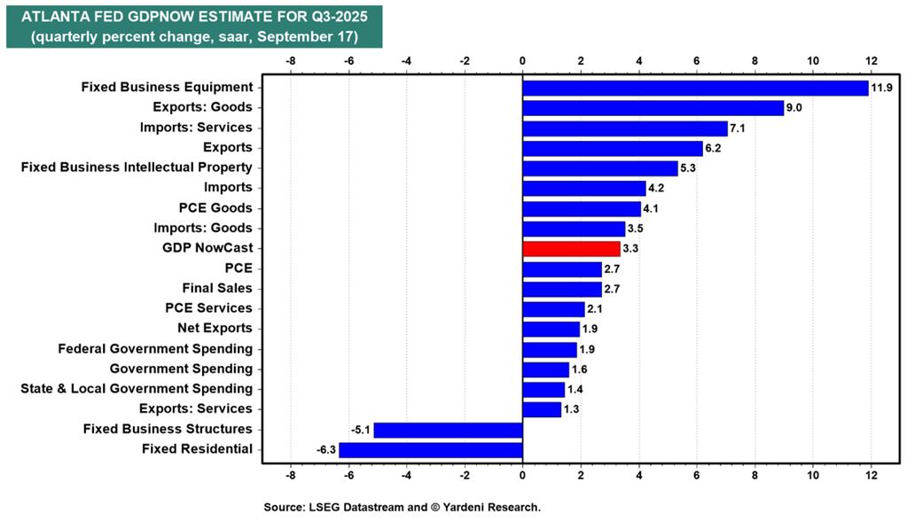 Atlanta FED Chart 2Gary