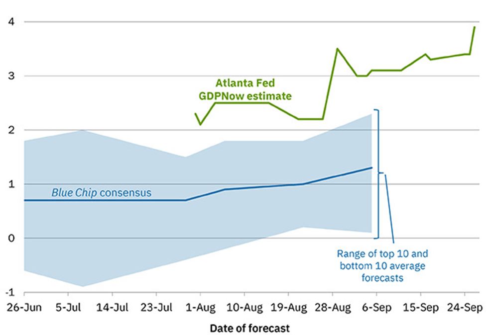 Atlanta GDP Chart