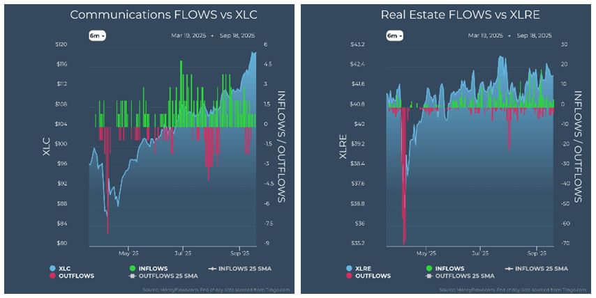 Communications vs XLC