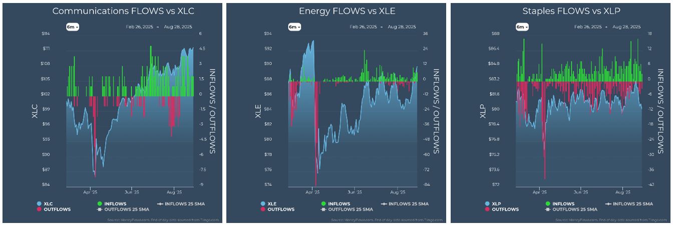 Communications vs XLC