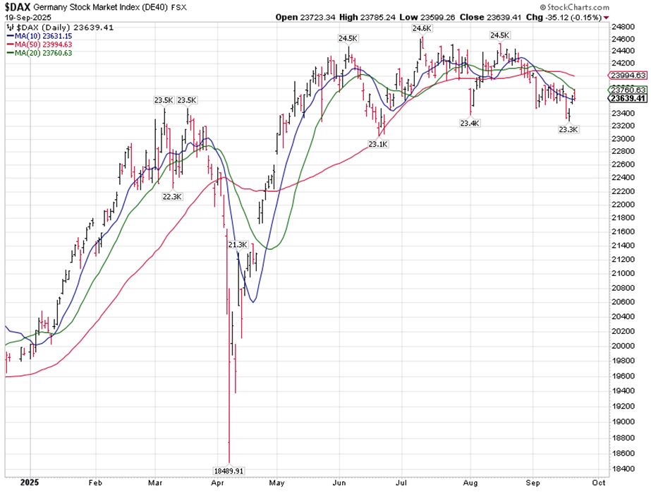 DAX Chart 1