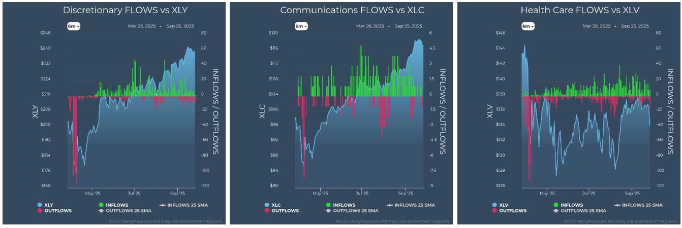 Discretionary vs XLY