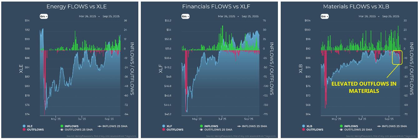 Energy vs XLE