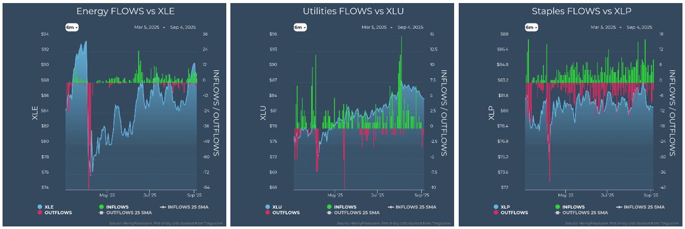 Energy vs XLE